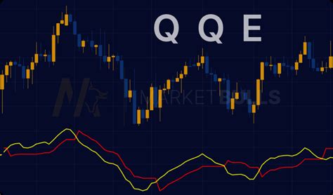 Quantitative Qualitative Estimation QQE — Indicator by.